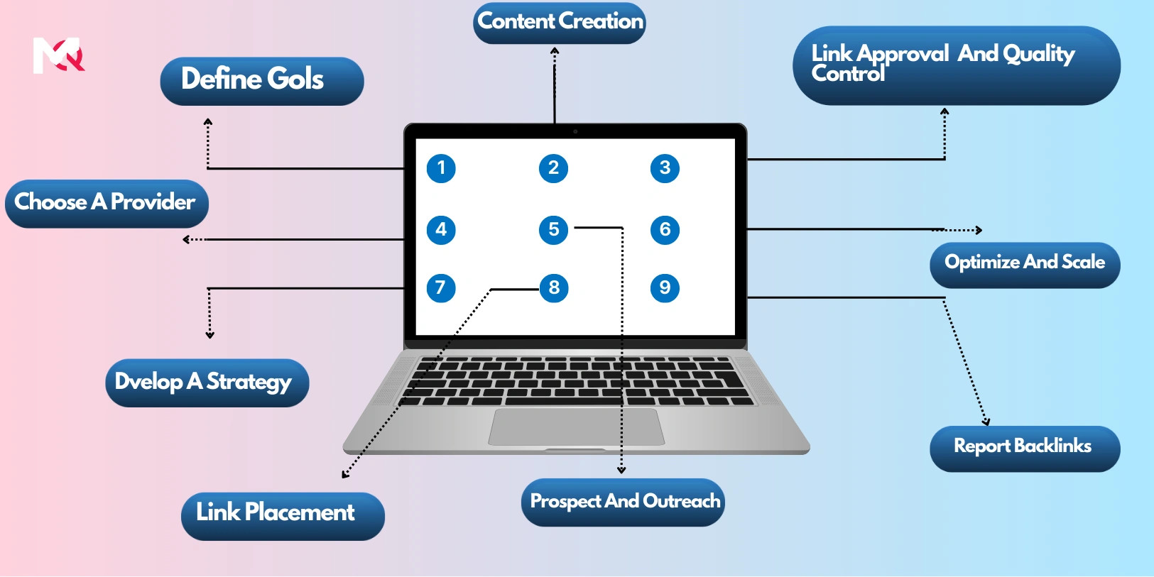 Outsource Agency Development through Link building