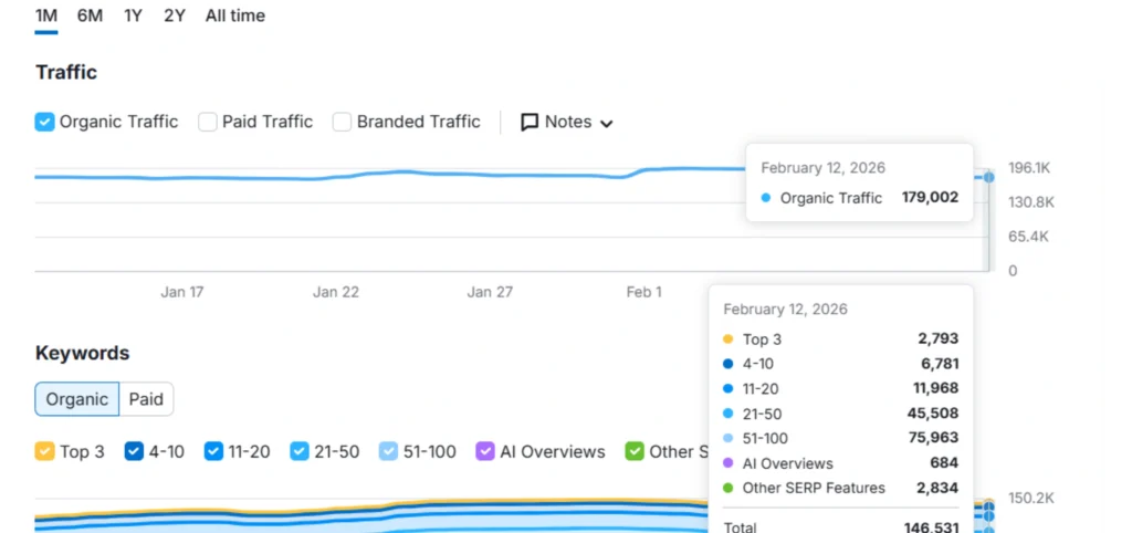 Law Firm traffic growth With marqetric